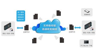 邁科網絡發布智能云寬帶4.0云解決方案，引領網絡技術服務新變革
