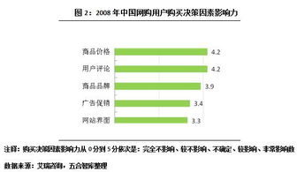 網絡購物時代，商業地產如何借力網頁設計破局新生？